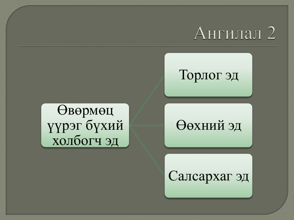 холбогч эд, булчингийн эд , мэдрэлийн эд