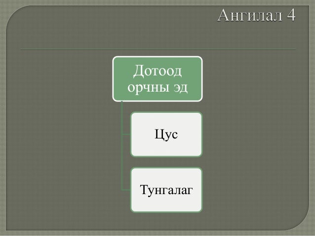 холбогч эд, булчингийн эд , мэдрэлийн эд