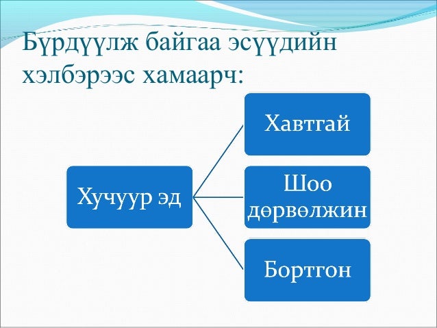 ерөнхий эд судлал