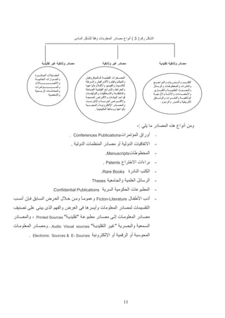 ‫الشكت ر م ( 3 ) أنوا مصادر المعلومات وفااع للشكت الماد‬

‫مصادر وثائقية تقليدية‬

‫مصادر وثائقية غير تقليدية‬

‫مصادر غير وثائقية‬

‫المقررررررابالت المباشرررررررة‬
‫والحرررررروارات الجانبيررررررة‬
‫واالتصرررررررررررررررررررررررررررررراالت‬
‫والمرررررررررررررررررررررررررررر ر تمرات‬
‫والمحادثرررررات الرسرررررمية‬
‫والشخصية‬

‫المصرررريرات الفيلميررررة كررررالميكروفي‬
‫والميكرررروفيلم وااللتررررافي واشررررطة‬
‫الكاسرريت والفيرررديو واألفررالم بعنواعهرررا‬
‫والخرائط والشرائح الفيلميرة الصرامتة‬
‫والناطقررررررة والشررررررفافيات والتوليفررررررات‬
‫قواعررد البيانررات واألقررراص المدمجرررة‬
‫واألقررررررررراص المرنررررررررة واإلنترنررررررررت‬
‫والمصرررادر اإللكترونيرررة والمحوسررربة‬
‫بعنواعها ووسائط الملتيميديا .‬

‫الكترررررررب والررررررردوريات والمراجررررررررع‬
‫والنشرات والمخطوطرات والرسرائل‬
‫والبحررررررررروو العلميرررررررررة والتقرررررررررارير‬
‫واإلحصررررراءات واألدلرررررة واألوعيرررررة‬
‫الوثائقيرررررررة والنشررررررررات والوثرررررررائق‬
‫التاريخية والصور والرسوم .‬

‫وم أنوا هذه المصادر ما يلي :-‬
‫-‬

‫أوراق الم‬

‫تمرات‪. Conferences Publications‬‬

‫ االتفا يات الدولي أو مصادر الم ظمات الدولي .‬‫ المخرويات‪.Manuscripts‬‬‫ دراءات االخترا ‪. Patents‬‬‫ الكتب ال ادرة ‪.Rare Books‬‬‫- الرسائت العلمي وال امعي‬

‫‪Theses‬‬

‫ المرتوعات الحكومي السري‬‫- أدأ اديفاااب‬

‫‪.Confidential Publications‬‬

‫‪Ficton-Literature‬‬

‫وعموم اع وم ا خااالب العاارض السااادق ف ا ن أنسااب‬
‫ا‬

‫التاسيمات لمصادر المعلومات وأيسرها فا العرض والفهم الذ يت ا علا تص يف‬
‫مصاادر المعلوماات إلاا مصاادر مرتوعا "تاليديا‬
‫السامعي والتصاري "غيار التاليديا "‬

‫" ‪Printed Sources‬‬

‫‪Visual sources‬‬

‫و والمصاادر‬

‫‪ .Audio‬و ومصاادر المعلوماات‬

‫المحوست أو الر مي أو اإللكتروني ‪. Electronic Sources & E- Sources‬‬

‫11‬

 