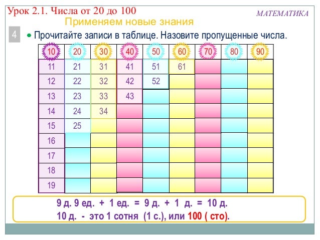Матиз до 100
