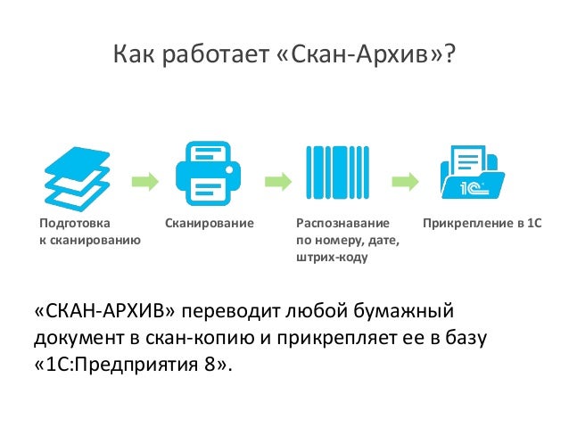 Презентация на тему: "Сканеры и программное обеспечение распознавания символов А