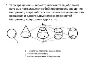 • Тела вращения — геометрические тела ,оболочка
которых представляет собой поверхность вращения
(например, шар) либо состоит из отсека поверхности
вращения и одного (двух) отсека плоскостей
(например, конус, цилиндр и т. п.).

1 — оболочка геометрического тела;
2 — отсеки плоскостей;
3 — отсеки поверхностей вращения

 