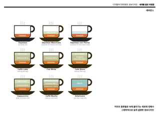 디지털미디어컨텐츠 정보디자인 – 세계를 품은 비빔밥

레퍼런스

커피의 종류별로 속에 들어가는 재료에 대해서
그래픽적으로 쉽게 설명한 정보디자인

 