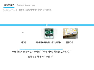 Research

Customer journey map

Customer Type C

흉흉한 세상 탓에 택배아저씨가 무서운 C양

집

…

기다림

택배기사와 연락 (문자/전화)

물품수령

“ 택배 아저씨 문 열어주기 무서워 ” “ 택배 기사인척 하는 도둑인가? ”
“ 집에 없는 척 할까… 무섭다 ”

 