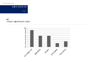 2013-2 interactive design

사용자 리서치 │01
│결과

#7

기대되는 어플리케이션의 기능은?

10
9
8
7
6
5
4
3
2
1
0

 