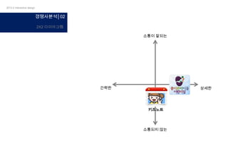 2013-2 interactive design

경쟁사분석│02
2X2 다이아그램
소통이 잘되는

간략한

상세한

키즈노트

소통되지 않는

 