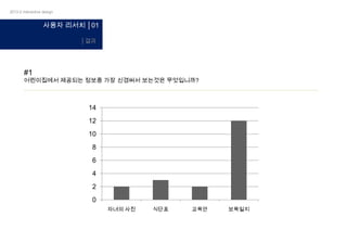 2013-2 interactive design

사용자 리서치 │01
│결과

#1

어린이집에서 제공되는 정보중 가장 신경써서 보는것은 무엇입니까?

14
12
10
8
6
4
2
0
자녀의 사진

식단표

교육안

보육일지

 