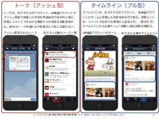 トーク（プッシュ型）

タイムライン（プル型）

トークは、友だちや公式アカウント、LINE@アカウントが

タイムラインは、友だちや公式アカウント、LINE@アカウ

プッシュ配信で投稿した内容を等後者別で時系列に表示。

ントがホームに投稿...