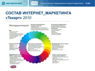 11/29

СОСТАВ ИНТЕРНЕТ_МАРКЕТИНГА
«Текарт» 2010

 