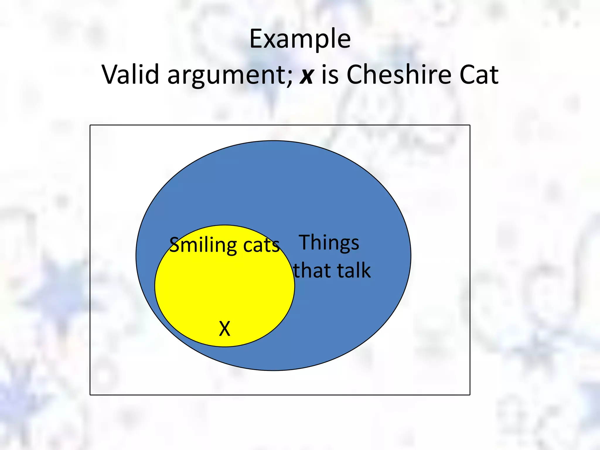 Example
Valid argument; x is Cheshire Cat

Smiling cats Things
that talk
X

 