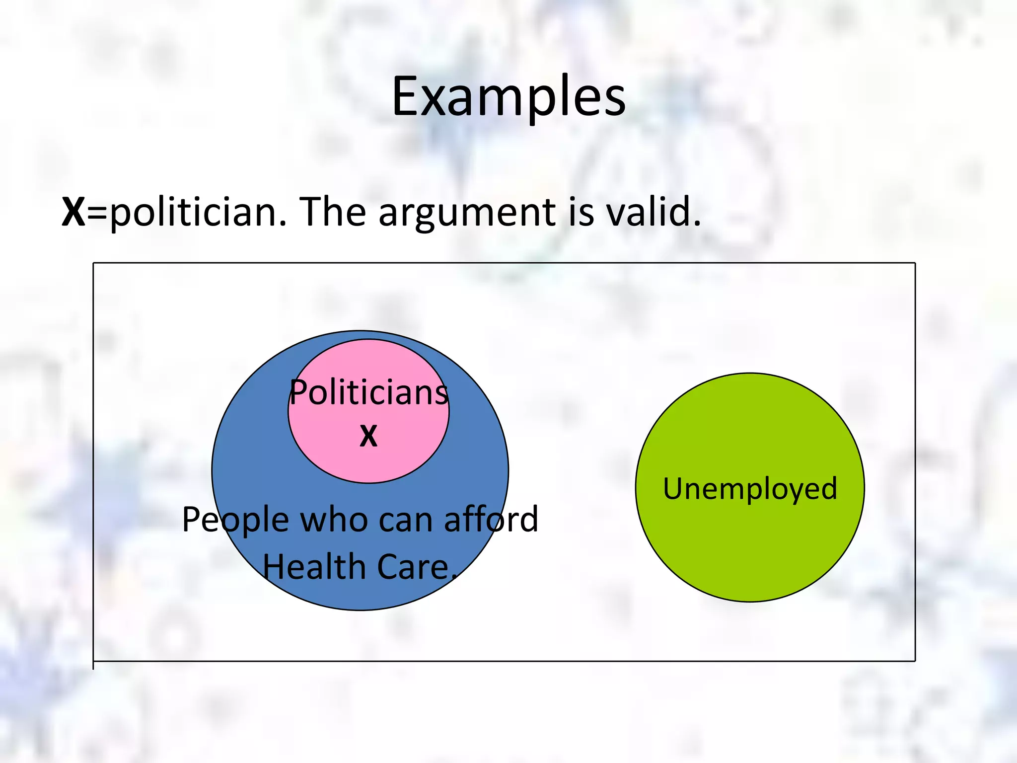Examples
X=politician. The argument is valid.

Politicians
X

People who can afford
Health Care.

Unemployed

 