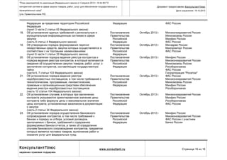 "План мероприятий по реализации Федерального закона от 5 апреля 2013 г. N 44-ФЗ "О
контрактной системе в сфере закупок товаров, работ, услуг для обеспечения государственных и

Документ предоставлен КонсультантПлюс

муниципальных нужд"

Дата сохранения: 18.10.2013

(утв. Правительством РФ)

18.

19.

20.

21.

22.

23.

Федерации за пределами территории Российской
Федерации
(пункт 3 части 2 статьи 83 Федерального закона)
Об установлении единых требований к региональным и
муниципальным информационным системам в сфере
закупок
(часть 8 статьи 4 Федерального закона)
Об утверждении порядка формирования перечня
лекарственных средств, закупка которых осуществляется в
соответствии с их торговыми наименованиями
(пункт 6 части 1 статьи 33 Федерального закона)
Об установлении порядка ведения реестра контрактов и
порядка ведения реестра контрактов, в который включаются
сведения об осуществлении закупок товаров, работ, услуг, о
заключении контрактов, составляющие государственную
тайну
(части 6, 7 статьи 103 Федерального закона)
Об установлении порядка ведения реестра
недобросовестных поставщиков, в том числе требований к
технологическим, программным, лингвистическим,
правовым и организационным средствам обеспечения
ведения реестра недобросовестных поставщиков
(часть 10 статьи 104 Федерального закона)
Об установлении случаев, в которых при заключении
контракта указываются ориентировочное значение цены
контракта либо формула цены и максимальное значение
цены контракта, установленные заказчиком в документации
о закупке
(часть 2 статьи 34 Федерального закона)
Об установлении порядка осуществления банковского
сопровождения контрактов, в том числе требований к
банкам и порядку их отбора, условий договоров,
заключаемых с банком, требований к содержанию
формируемых банком отчетов, а также об определении
случаев банковского сопровождения контрактов, предметом
которых является поставка товаров, выполнение работ и
оказание услуг для федеральных нужд

КонсультантПлюс
надежная правовая поддержка

Федерации

ФАС России

Постановление
Правительства
Российской
Федерации
Постановление
Правительства
Российской
Федерации
Постановление
Правительства
Российской
Федерации

Октябрь 2013 г.

Постановление
Правительства
Российской
Федерации

Октябрь 2013 г.

Постановление
Правительства
Российской
Федерации

Октябрь 2013 г.

Минэкономразвития России
Минфин России
Рособоронзаказ
ФАС России

Постановление
Правительства
Российской
Федерации

Октябрь 2013 г.

Минфин России
Минэкономразвития России
ФАС России с участием
Банка России

www.consultant.ru

Октябрь 2013 г.

Октябрь 2013 г.

Минэкономразвития России
Минкомсвязь России
Минфин России
ФАС России
Минздрав России
Минпромторг России
ФАС России
Минфин России
Минэкономразвития России
Минкомсвязь России
Рособоронзаказ
ФАС России
Госкорпорация "Росатом"
ФАС России
Минэкономразвития России
Минкомсвязь России
Минфин России
Рособоронзаказ

Страница 16 из 16

 