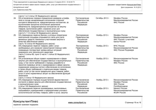 "План мероприятий по реализации Федерального закона от 5 апреля 2013 г. N 44-ФЗ "О
контрактной системе в сфере закупок товаров, работ, услуг для обеспечения государственных и

Документ предоставлен КонсультантПлюс

муниципальных нужд"

Дата сохранения: 18.10.2013

(утв. Правительством РФ)

24.

25.

26.

27.

28.

29.

(части 1 и 2 статьи 35 Федерального закона)
Об установлении порядка определения размеров штрафа,
пени в случае ненадлежащего исполнения стороной
контракта обязательств, предусмотренных контрактом, за
исключением просрочки исполнения заказчиком
обязательств, предусмотренных контрактом на закупку
товаров, выполнение работ, оказание услуг для
обеспечения государственных и муниципальных нужд
(части 5, 7, 8 статьи 34 Федерального закона)
Об утверждении перечня банков, в которых оператором
электронной площадки открываются счета для учета
денежных средств, внесенных участниками закупок в
качестве обеспечения заявок
(часть 10 статьи 44 Федерального закона)
Об утверждении перечня товаров, работ, услуг,
необходимых для оказания гуманитарной помощи либо
ликвидации последствий чрезвычайных ситуаций
природного или техногенного характера
(часть 3 статьи 80, пункт 9 части 1 статьи 93 Федерального
закона)
Об установлении общих правил нормирования в сфере
закупок для обеспечения государственных и муниципальных
нужд, в том числе требований к порядку разработки и
принятия правовых актов о нормировании в сфере закупок,
содержанию указанных актов и обеспечению их исполнения,
а также общих требований к отдельным видам товаров,
работ, услуг (в том числе предельной цены товаров, работ,
услуг) и (или) нормативных затрат на обеспечение функций
заказчиков
(часть 3 статьи 19 Федерального закона)
Об утверждении порядка осуществления ведомственного
контроля в сфере закупок для обеспечения государственных
и муниципальных нужд
(статья 100 Федерального закона)
Об утверждении перечня производимых, выполняемых,
оказываемых учреждениями и предприятиями уголовноисполнительной системы товаров, работ и услуг, закупка

КонсультантПлюс
надежная правовая поддержка

Постановление
Правительства
Российской
Федерации

Октябрь 2013 г.

Минфин России
Минэкономразвития России
ФАС России

Распоряжение
Правительства
Российской
Федерации

Ноябрь 2013 г.

Минфин России
Минэкономразвития России
ФАС России с участием
Банка России

Распоряжение
Правительства
Российской
Федерации

Ноябрь 2013 г.

МЧС России
Минэкономразвития России
ФАС России Росрезерв

Постановление
Правительства
Российской
Федерации

Ноябрь 2013 г.

Минэкономразвития России
Минфин России
ФАС России

Постановление
Правительства
Российской
Федерации
Постановление
Правительства
Российской

Ноябрь 2013 г.

Минэкономразвития России
Минфин России
ФАС России
Рособоронзаказ
Минюст России
Минэкономразвития России
ФСИН России

www.consultant.ru

Ноябрь 2013 г.

Страница 16 из 16

 