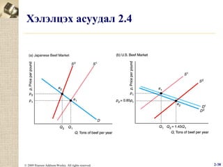 Хэлэлцэх асуудал 2.4

© 2009 Pearson Addison-Wesley. All rights reserved.

2-38

 