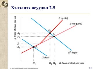 Хэлэлцэх асуудал 2.5

© 2009 Pearson Addison-Wesley. All rights reserved.

2-41

 