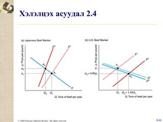 Хэлэлцэх асуудал 2.4

© 2009 Pearson Addison-Wesley. All rights reserved.

2-11

 