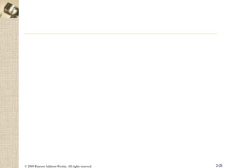 © 2009 Pearson Addison-Wesley. All rights reserved.

2-21

 