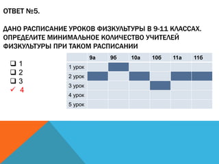 ОТВЕТ №5.
ДАНО РАСПИСАНИЕ УРОКОВ ФИЗКУЛЬТУРЫ В 9-11 КЛАССАХ.
ОПРЕДЕЛИТЕ МИНИМАЛЬНОЕ КОЛИЧЕСТВО УЧИТЕЛЕЙ
ФИЗКУЛЬТУРЫ ПРИ ТАКОМ РАСПИСАНИИ





9а

1
2
3
4

1 урок
2 урок
3 урок
4 урок

5 урок

9б

10а

10б

11а

11б

 