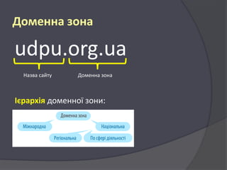 Доменна зона

udpu.org.ua
Назва сайту

Доменна зона

Ієрархія доменної зони:

 