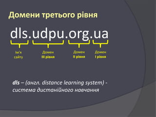 Домени третього рівня

dls.udpu.org.ua
Ім'я
сайту

Домен
ІIІ рівня

Домен
ІІ рівня

Домен
І рівня

dls – (англ. distance learning system) система дистанійного навчання

 
