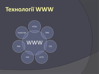 Технології WWW
HTML
JavaScript

XML

DNS

WWW
PHP

HTTP

CSS

 