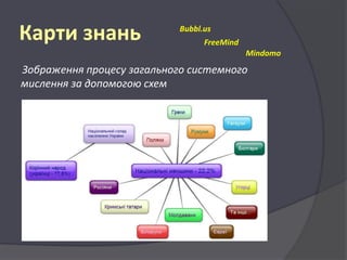 Карти знань

Bubbl.us

FreeMind
Mindomo

Зображення процесу загального системного
мислення за допомогою схем

 