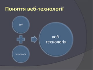 Поняття веб-технології
веб

вебтехнологія
технологія

 