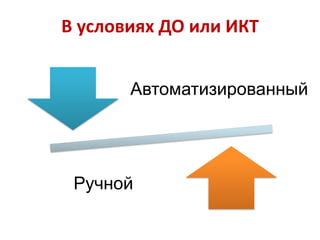 В условиях ДО или ИКТ
Автоматизированный

Ручной

 