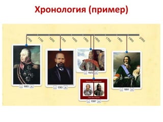 Хронология (пример)

 