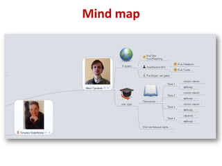 Mind map

 