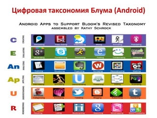 Цифровая таксономия Блума (Android)

 