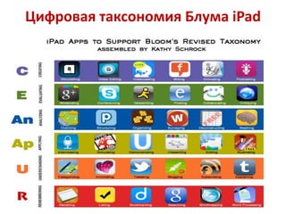 Цифровая таксономия Блума iPad

 