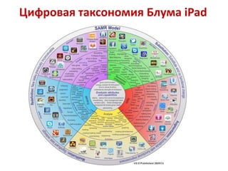 Цифровая таксономия Блума iPad

 