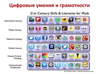 Цифровые умения и грамотности

 