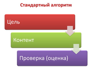 Стандартный алгоритм

Цель

Контент
Проверка (оценка)

 