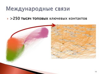 

>250 тысяч топовых ключевых контактов

10

 