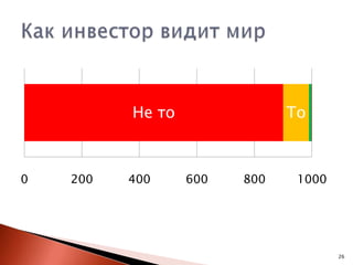 Не то

0

200

400

То

600

800

1000

26

 