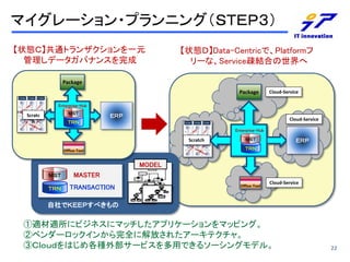 ޥ`?ץ˥󥰣ӣԣţУ
״Báͨȥ󥶥һԪ
ǩ`Хʥ󥹤

״BġData-CentricǡPlatform
`ʡServiceEYϤ

Package

Package

Cloud-Service

Enterprise-Hub
ͣӣ

Scratc
h

ţң

Cloud-Service

ԣң
Enterprise-Hub

Scratch

ͣӣ

ţң

ԣң

Office-Tool

MODEL
ͣӣ

ԣң

MASTER
TRANSACTION

Office-Tool

Cloud-Service

ǣˣţţФ٤

mm˥ӥͥ˥ޥåץꥱ`ޥåԥ󥰡
ڥ٥`å󤫤ȫ˽Ť줿`ƥ㡣
ۣãϤNⲿ`ӥäǤ륽`󥰥ǥ롣

22

 