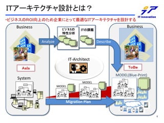 ɣԥ`ƥOӋȤϣ
?ӥͥΣңϣϤΤIˤȤämʣɣԥ`ƥOӋ

Business

??????
Է

Business

ɣԤn}

Analyze

Describe

IT-Architect
ԣ£

ɣ

MODEL(Blue-Print)

System
MODEL
MODEL

Migration Plan

4

 