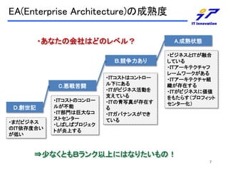 EA(Enterprise Architecture)γ
?ʤλϤɤΥ٥룿
.

C.L

.ӛ
?ޤӥͥ
ΣɣȺϤ
ͤ

?ɣԥȤΥ`
뤬
?ɣԲTϾ޴ʥ
ȥ󥿩`
?ФХץ
ȤϤ

?ɣԥȤϥȥ`
¤ˤ
?ɣԤӥͥӤ
֧Ƥ
?ɣԤд椬ڤ

?ɣԥХʥ󥹤Ǥ
Ƥ

A.״B
?ӥͥȣɣԤں
Ƥ
?ɣԥ`ƥ
``
?ɣԥ`ƥM
ڤ
?ɣԤӥͥˁ
⤿餹ץեå
󥿩`

?٤ʤȤ¥ϤˤϤʤꤿΣ
7

 