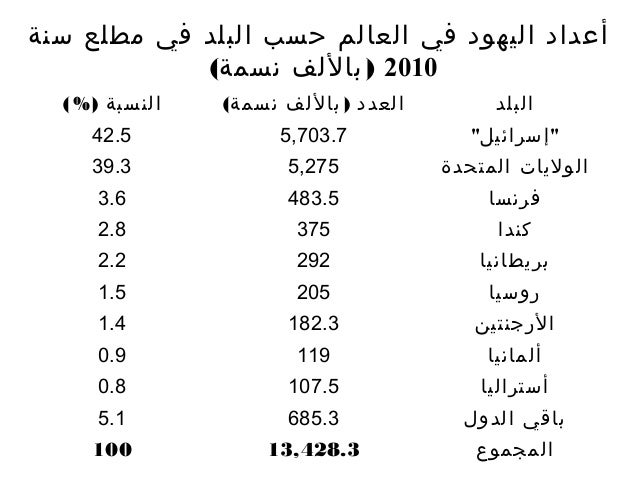 نقره لعرض الصورة في صفحة مستقلة