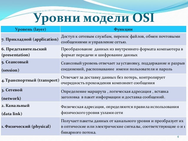 Автомобильные протоколы передачи данных