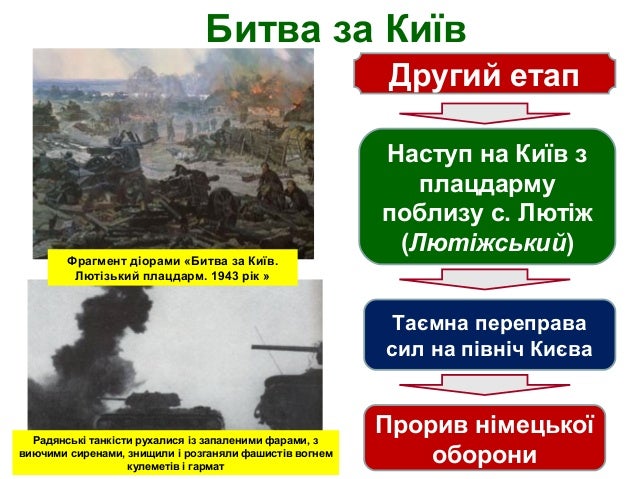 визволення україни від нацистських загарбників