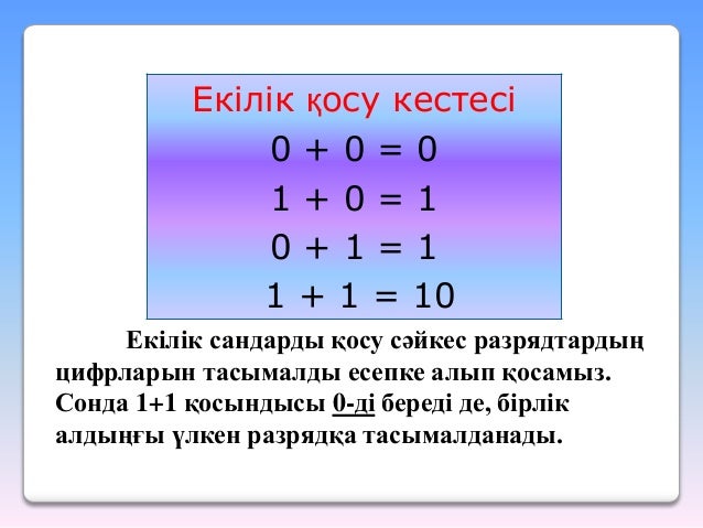 Особенности машинной арифметики