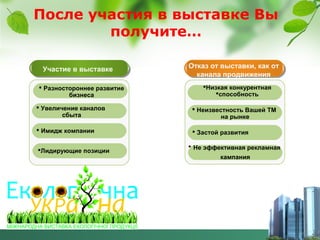После участия в выставке Вы
получите…
Участие в выставке
 Разностороннее развитие
бизнеса

Отказ от выставки, как от
канала продвижения
Низкая конкурентная
способность

 Увеличение каналов
сбыта

 Неизвестность Вашей ТМ
на рынке

 Имидж компании

 Застой развития

Лидирующие позиции

• Не эффективная рекламная
кампания

 