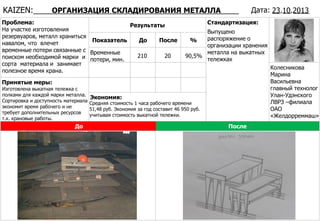 Организация складирования металла | PPT