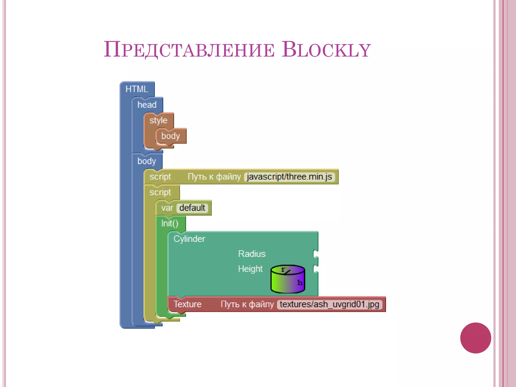 ПРЕДСТАВЛЕНИЕ BLOCKLY

 