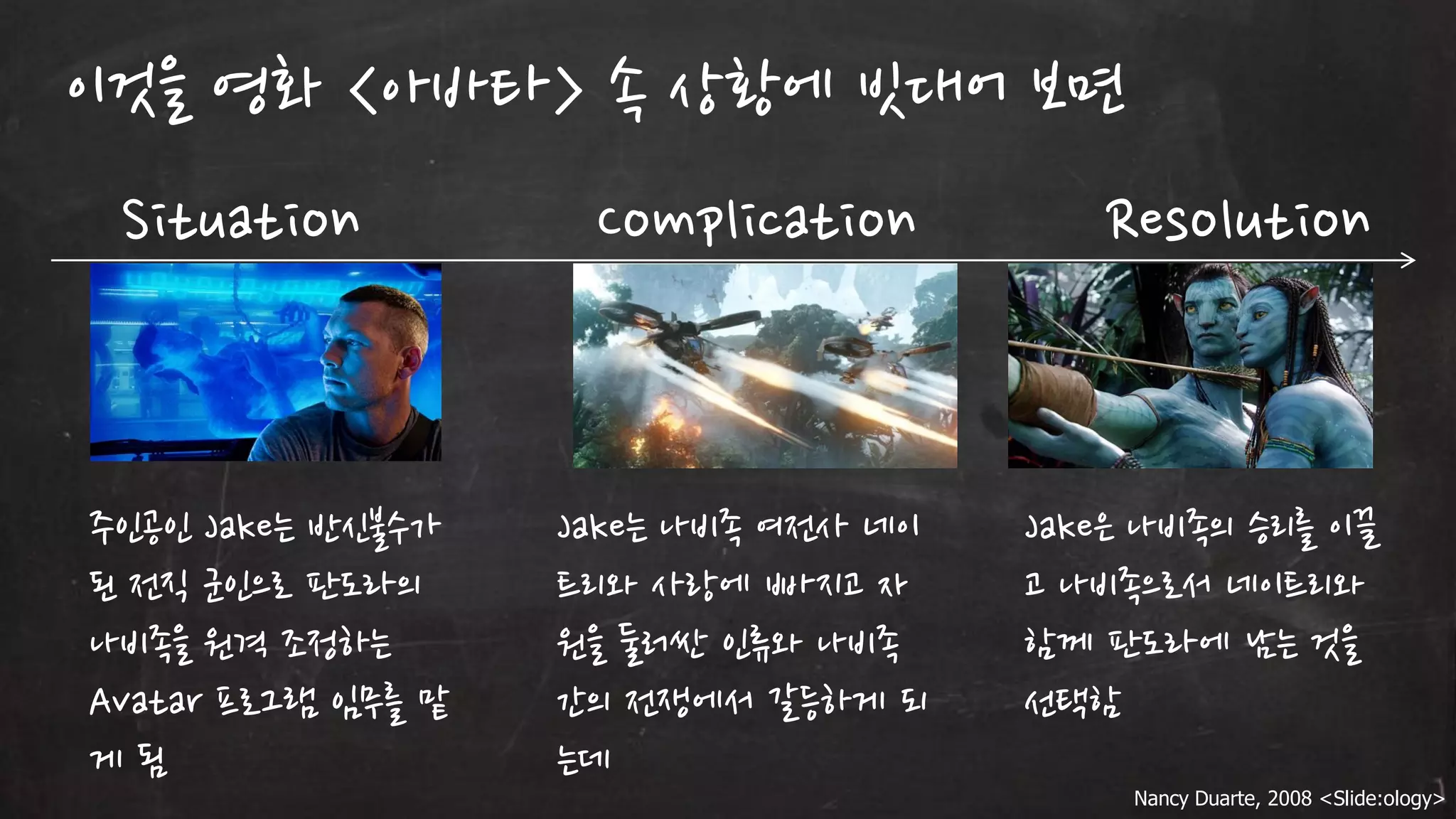 이것을 영화 <아바타> 속 상황에 빗대어 보면
Situation

주읶공읶 Jake는 반싞불수가
된 젂직 군읶으로 판도라의
나비족을 원격 조정하는
Avatar 프로그램 임무를 맡
게됨

Complication

Resolution

Jake는 나비족 여젂사 네이
트리와 사랑에 빠지고 자
원을 둘러싼 읶류와 나비족
갂의 젂쟁에서 갈등하게 되
는데

Jake은 나비족의 승리를 이끌
고 나비족으로서 네이트리와
함께 판도라에 남는 것을
선택함
Nancy Duarte, 2008 <Slide:ology>

 