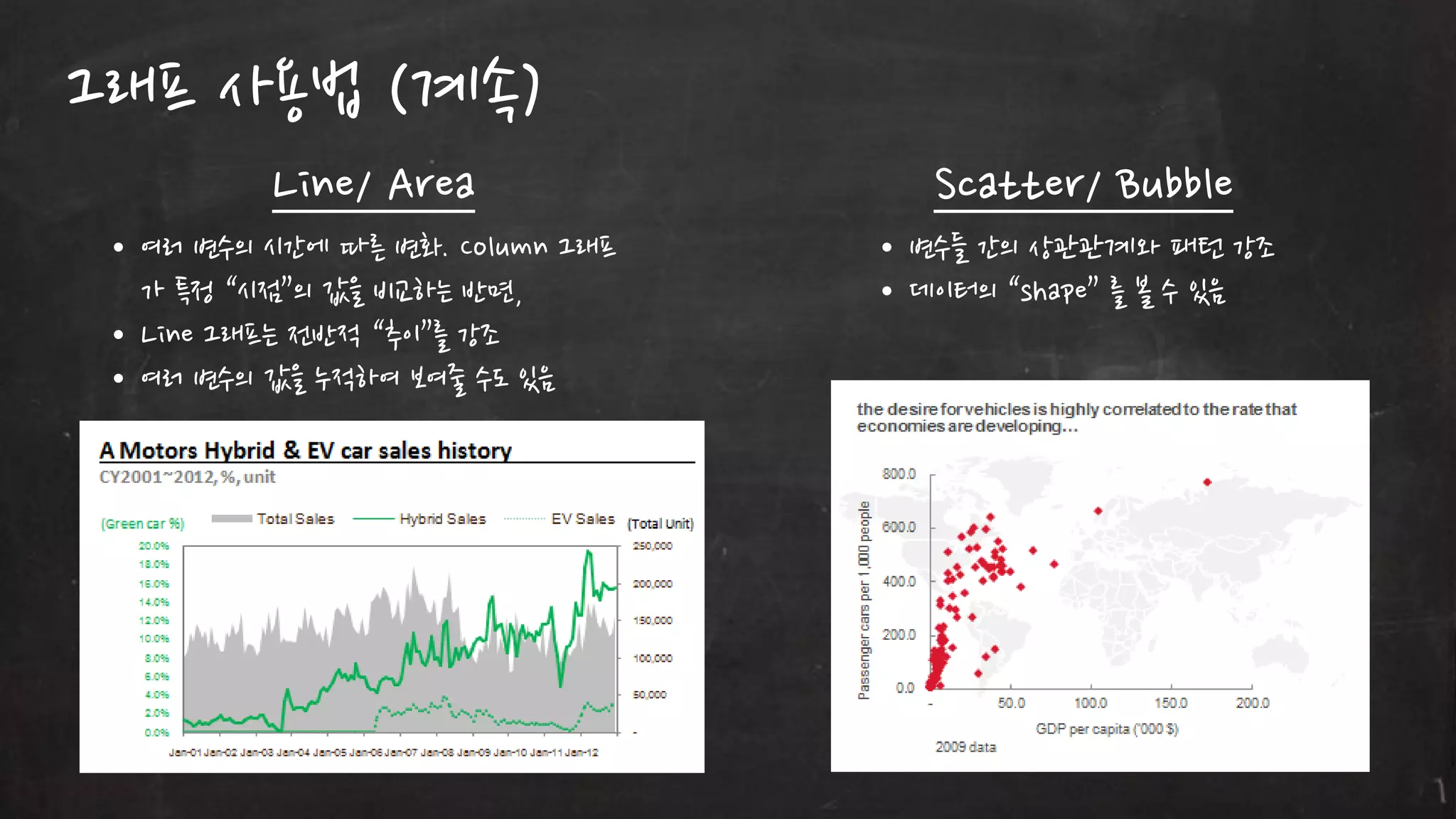 그래프 사용법 (계속)
Line/ Area

Scatter/ Bubble

• 여러 변수의 시갂에 따른 변화. Column 그래프
가 특정 “시점”의 값을 비교하는 반면,
• Line 그래프는 젂반적 “추이”를 강조
• 여러 변수의 값을 누적하여 보여줄 수도 있음

• 변수들 갂의 상관관계와 패턴 강조
• 데이터의 “shape” 를 볼 수 있음

 